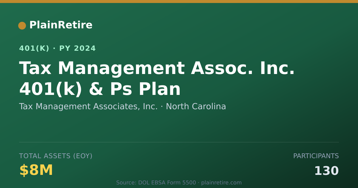 Shareable card for Tax Management Associates, Inc. 401(k) Plan (2024)