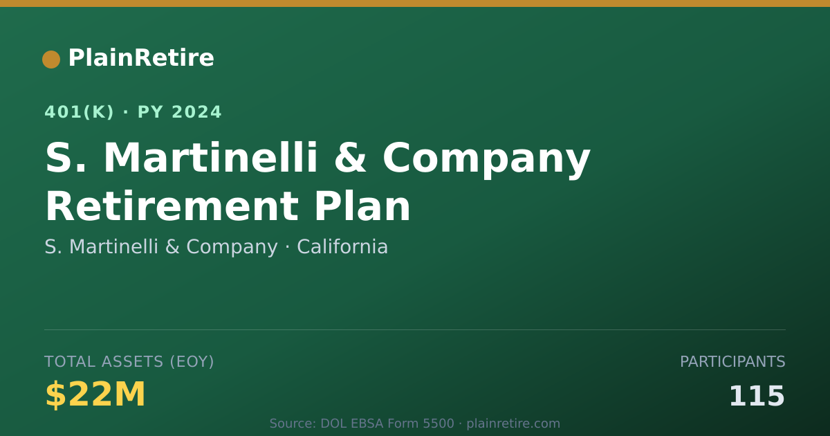 Shareable card for S. Martinelli & Company 401(k) Plan (2024)