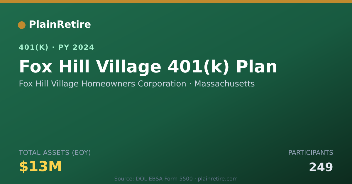 Shareable card for Fox Hill Village Homeowners Corporation 401(k) Plan (2024)