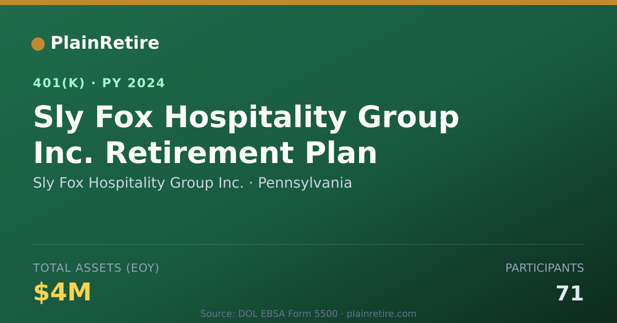 Shareable card for Sly Fox Hospitality Group Inc. 401(k) Plan (2024)