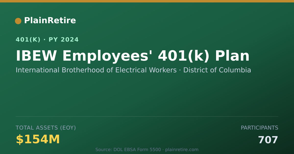 Shareable card for International Brotherhood of Electrical W 401(k) Plan (2024)
