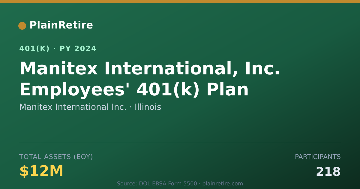 Shareable card for Manitex International Inc. 401(k) Plan (2024)