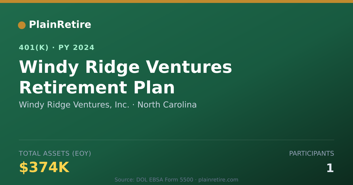 Shareable card for Windy Ridge Ventures, Inc. 401(k) Plan (2024)