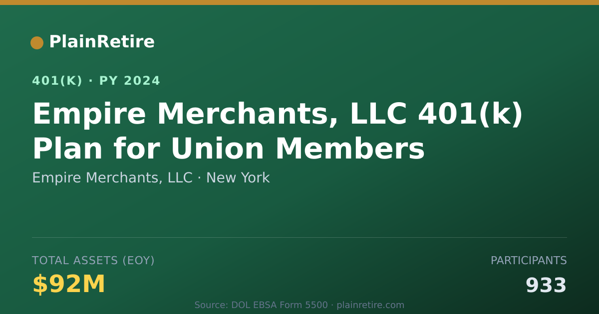 Shareable card for Empire Merchants, LLC 401(k) Plan (2024)