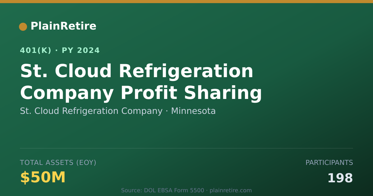 Shareable card for St. Cloud Refrigeration Company 401(k) Plan (2024)