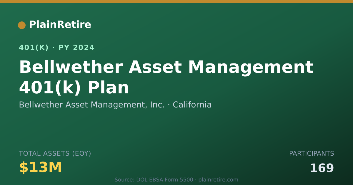 Shareable card for Bellwether Asset Management, Inc. 401(k) Plan (2024)