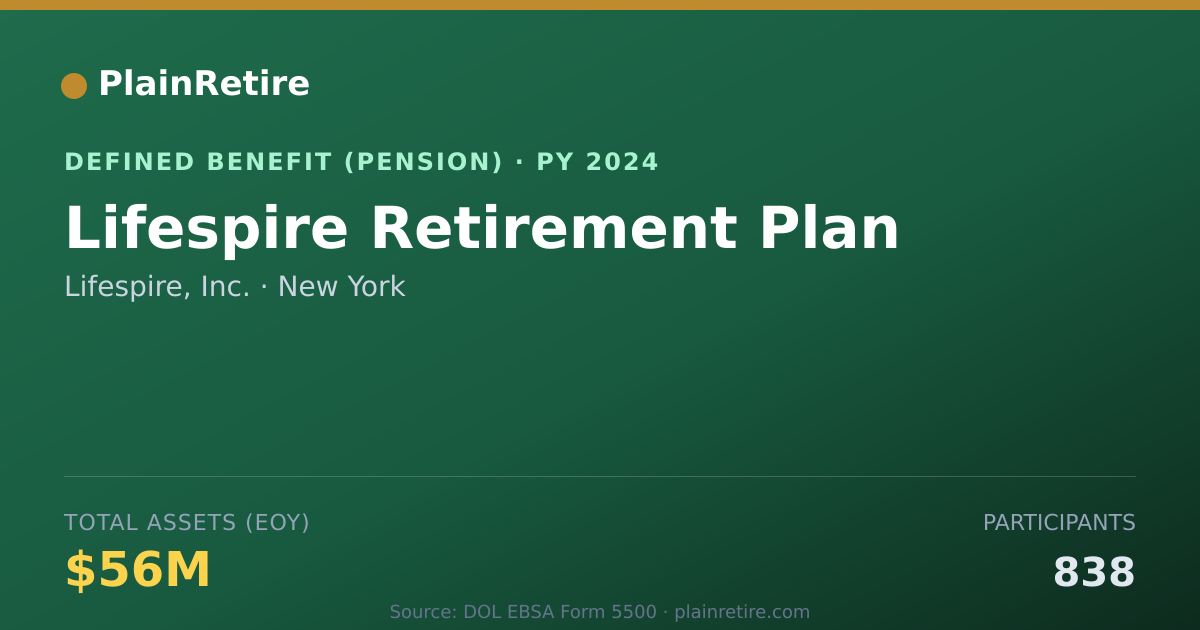 Shareable card for Lifespire, Inc. Pension Plan (2024)