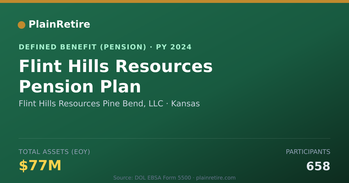 Shareable card for Flint Hills Resources Pine Bend, LLC Pension Plan (2024)