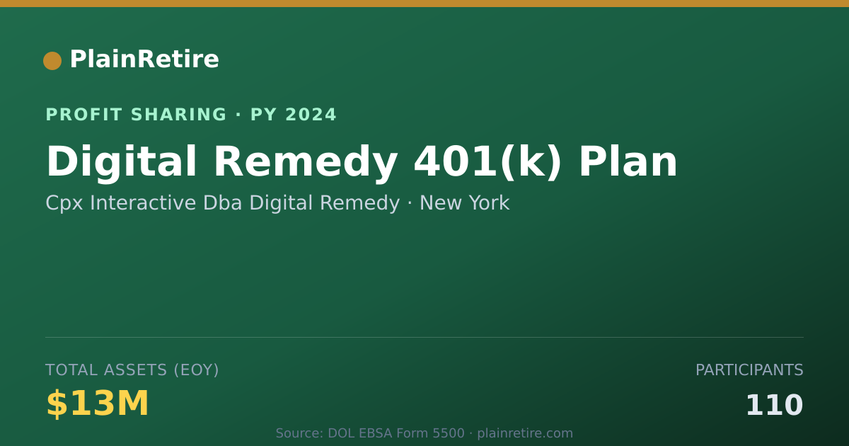Shareable card for Cpx Interactive Dba Digital Remed Profit Sharing Plan (2024)