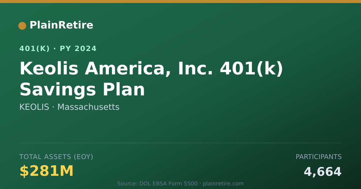 Shareable card for KEOLIS 401(k) Plan (2024)