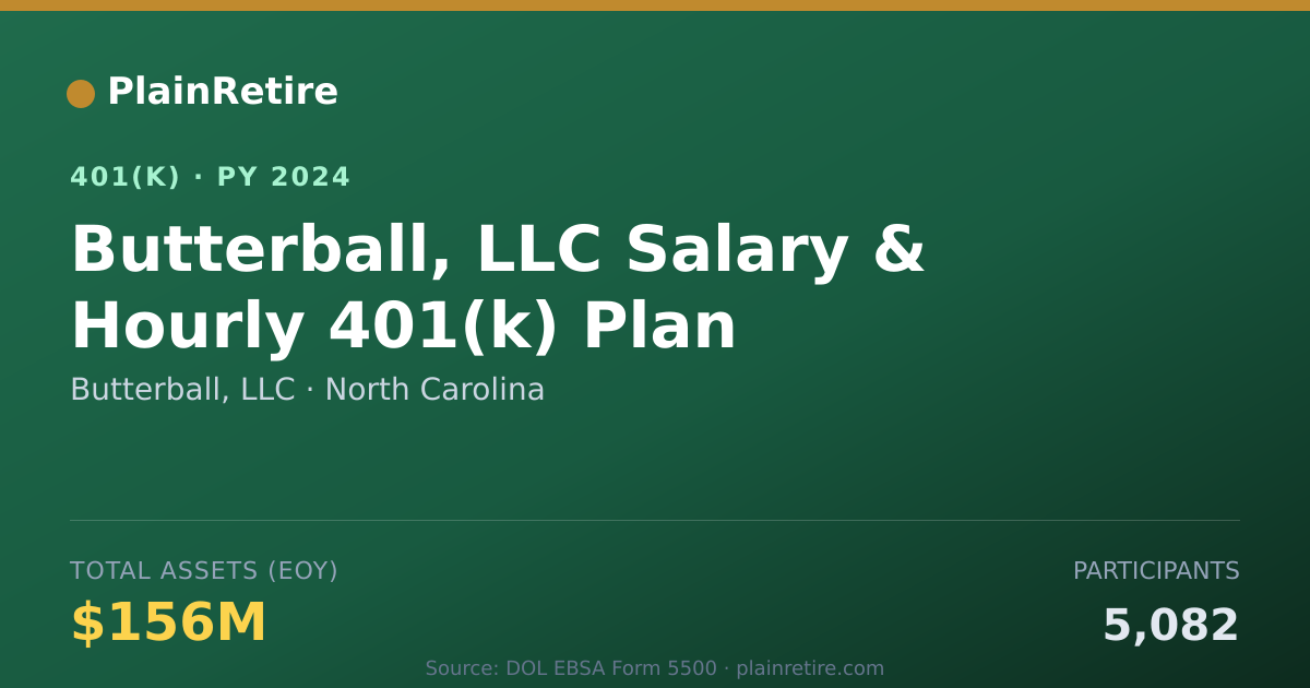 Shareable card for Butterball, LLC 401(k) Plan (2024)