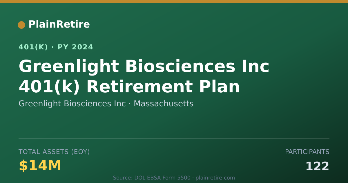 Shareable card for Greenlight Biosciences Inc 401(k) Plan (2024)