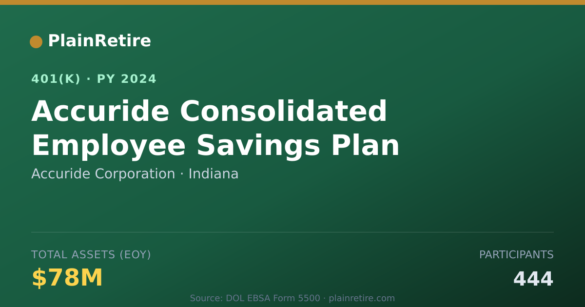 Shareable card for Accuride Corporation 401(k) Plan (2024)