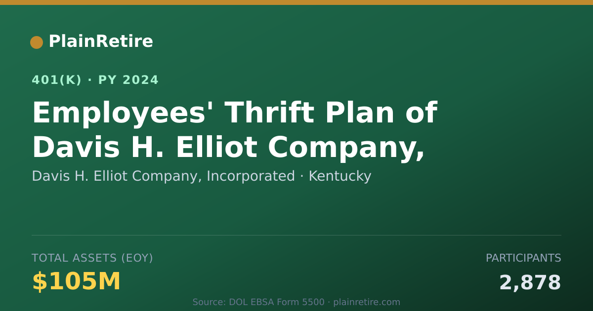 Shareable card for Davis H. Elliot Company, Incorporated 401(k) Plan (2024)