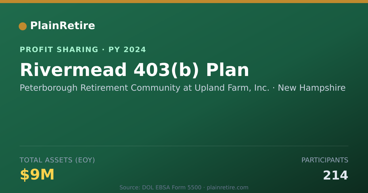Shareable card for Peterborough Retirement Community Profit Sharing Plan (2024)