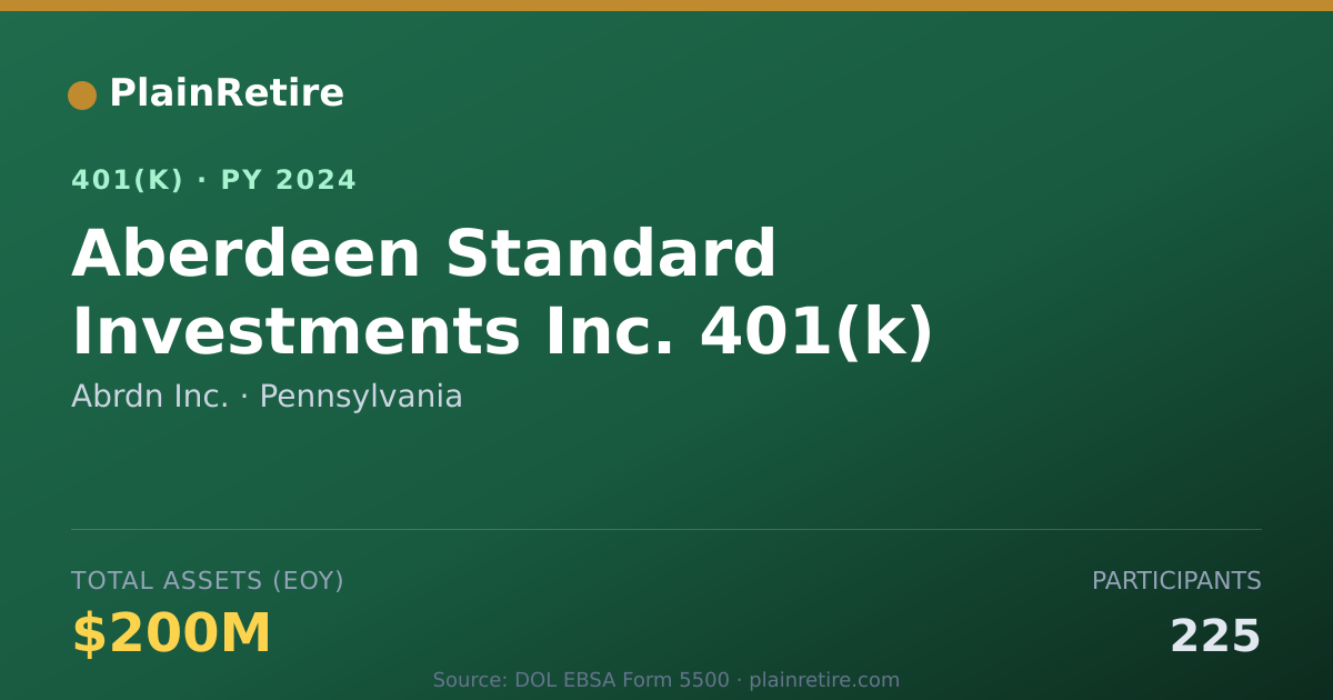Shareable card for Abrdn Inc. 401(k) Plan (2024)