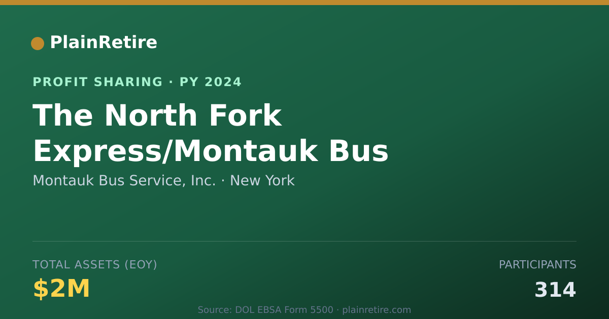 Shareable card for Montauk Bus Service, Inc. Profit Sharing Plan (2024)