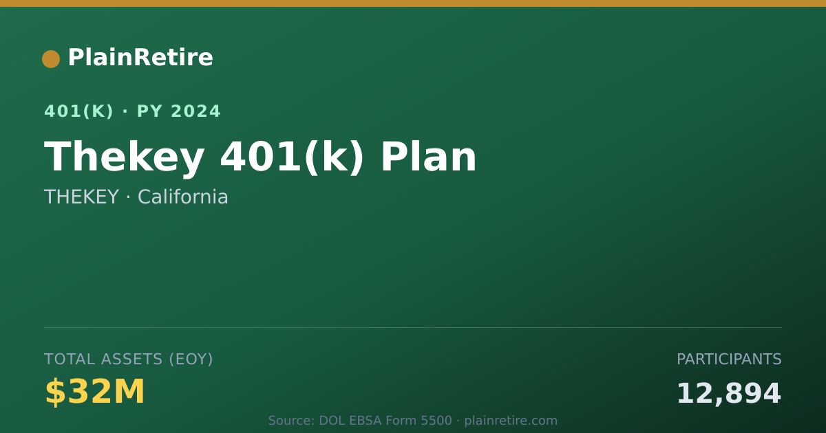 Shareable card for THEKEY 401(k) Plan (2024)