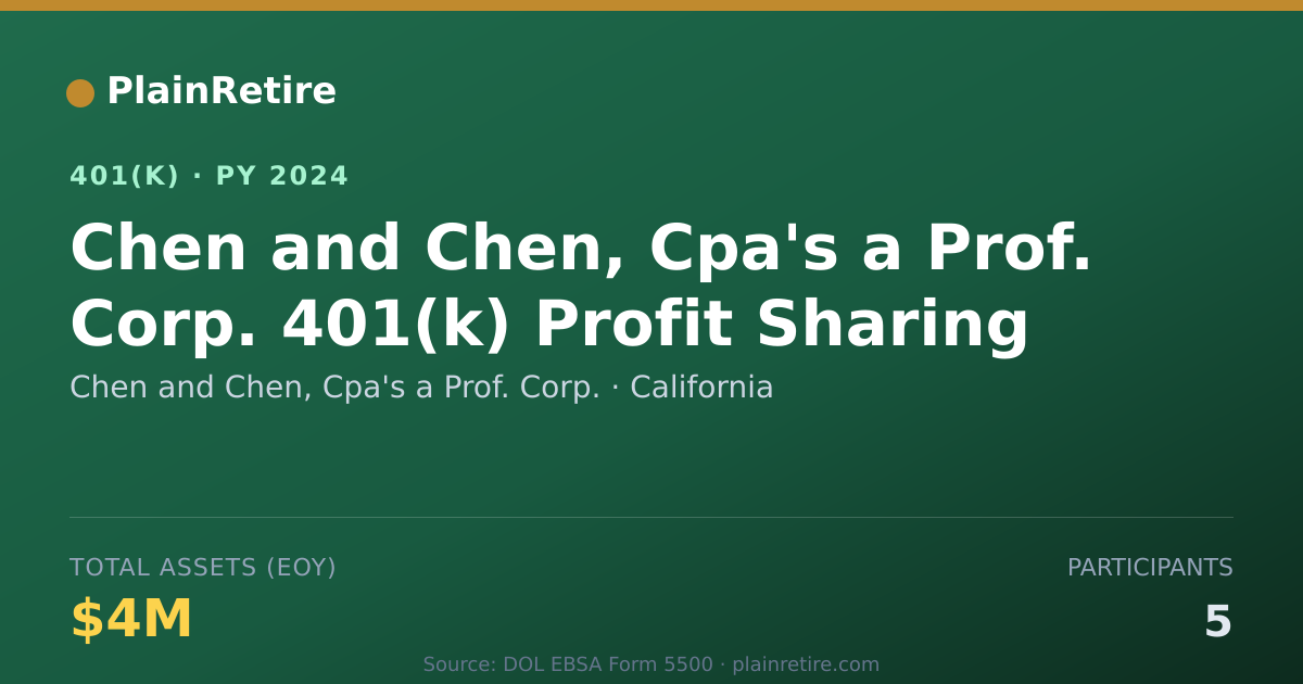 Shareable card for Chen and Chen, Cpa's a Prof. Corp. 401(k) Plan (2024)