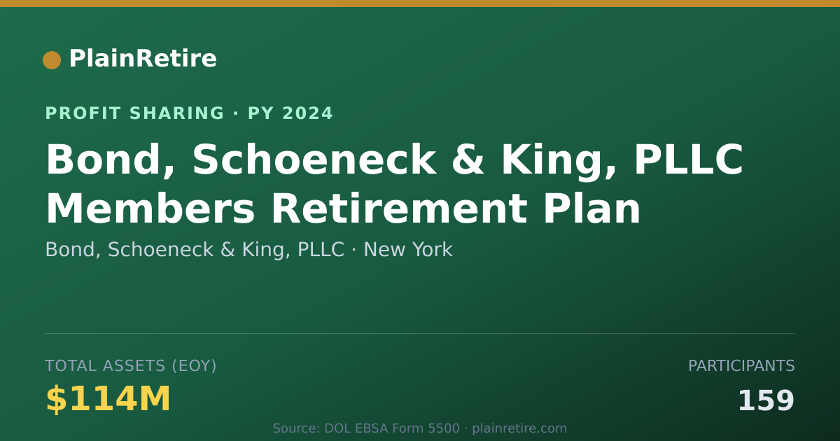 Shareable card for Bond, Schoeneck & King, PLLC Profit Sharing Plan (2024)