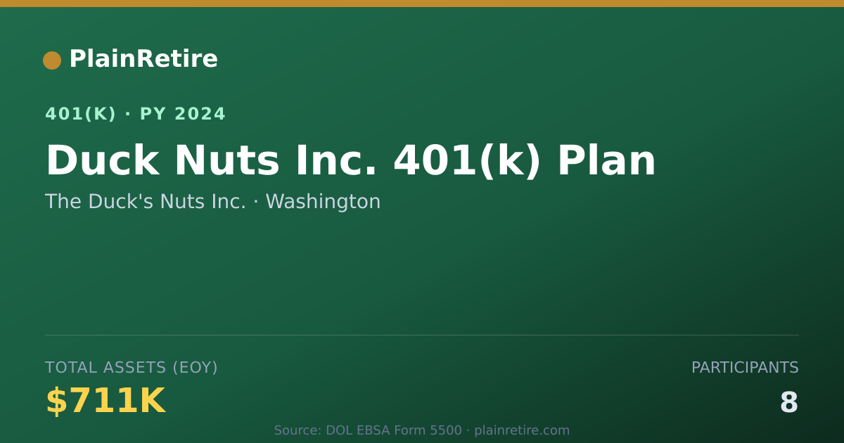 Shareable card for The Duck's Nuts Inc. 401(k) Plan (2024)