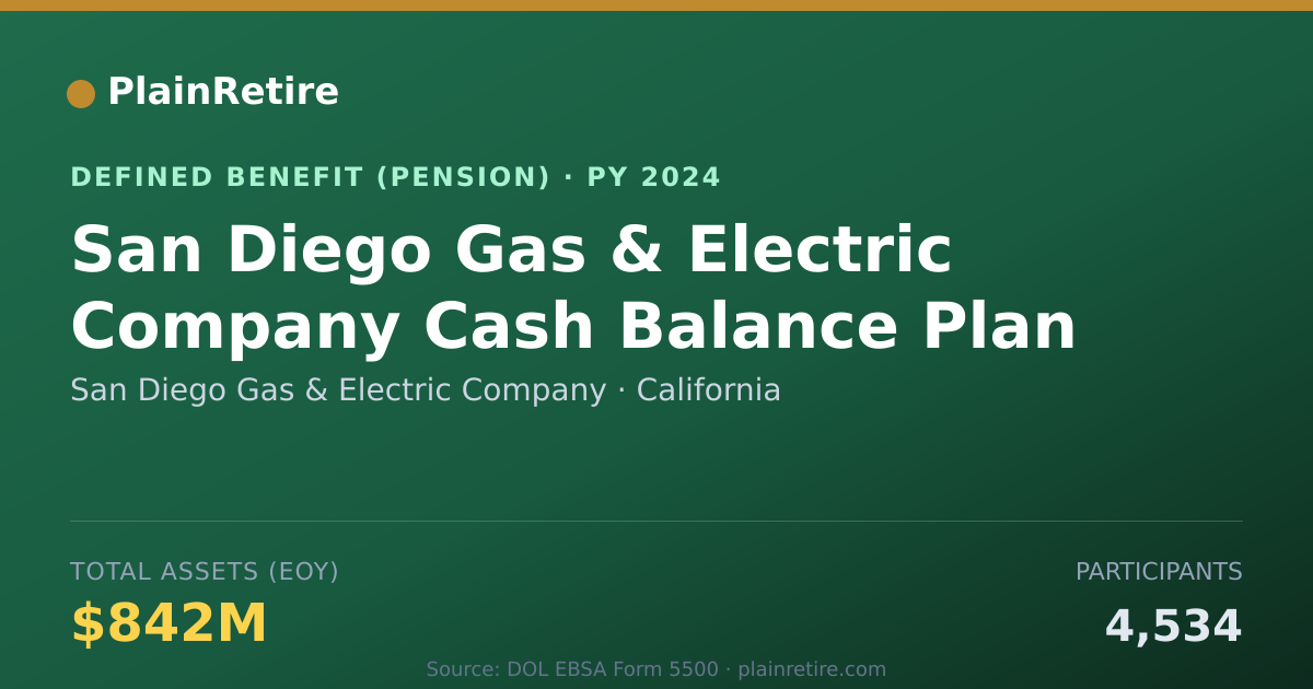 Shareable card for San Diego Gas & Electric Company Pension Plan (2024)