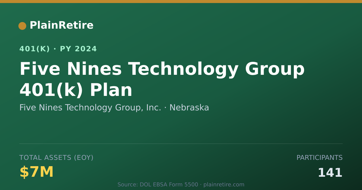 Shareable card for Five Nines Technology Group, Inc. 401(k) Plan (2024)