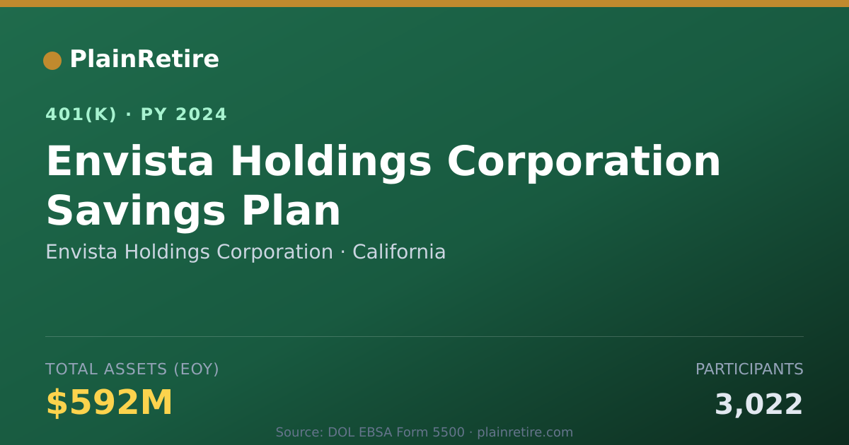 Shareable card for Envista Holdings Corporation 401(k) Plan (2024)