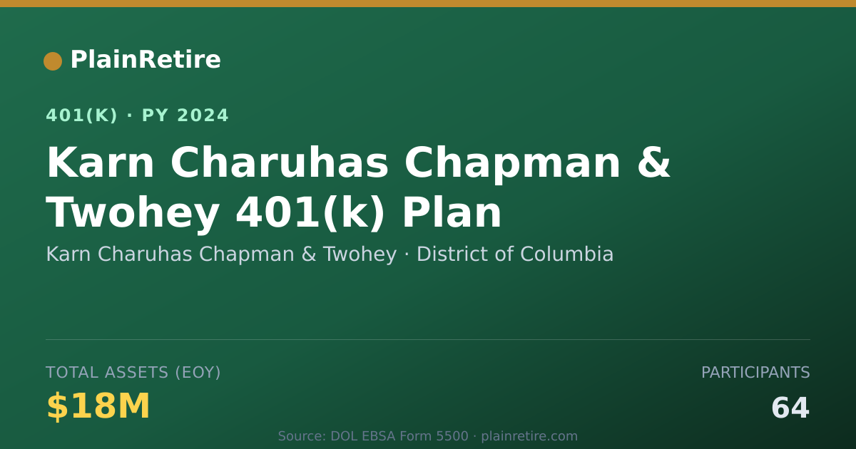Shareable card for Karn Charuhas Chapman & Twohey 401(k) Plan (2024)
