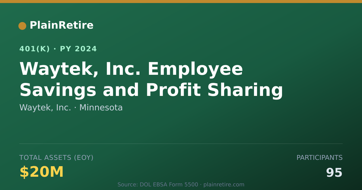 Shareable card for Waytek, Inc. 401(k) Plan (2024)