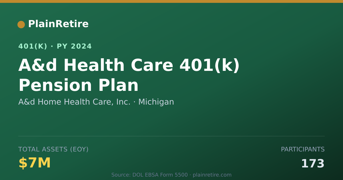 Shareable card for A&d Home Health Care, Inc. 401(k) Plan (2024)