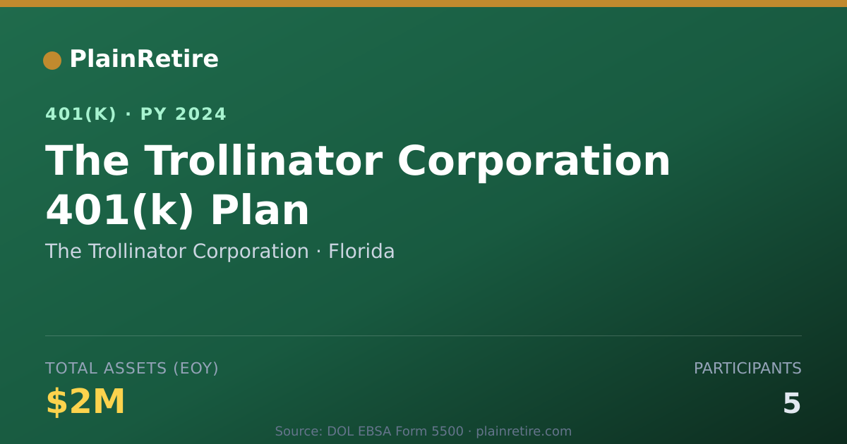Shareable card for The Trollinator Corporation 401(k) Plan (2024)