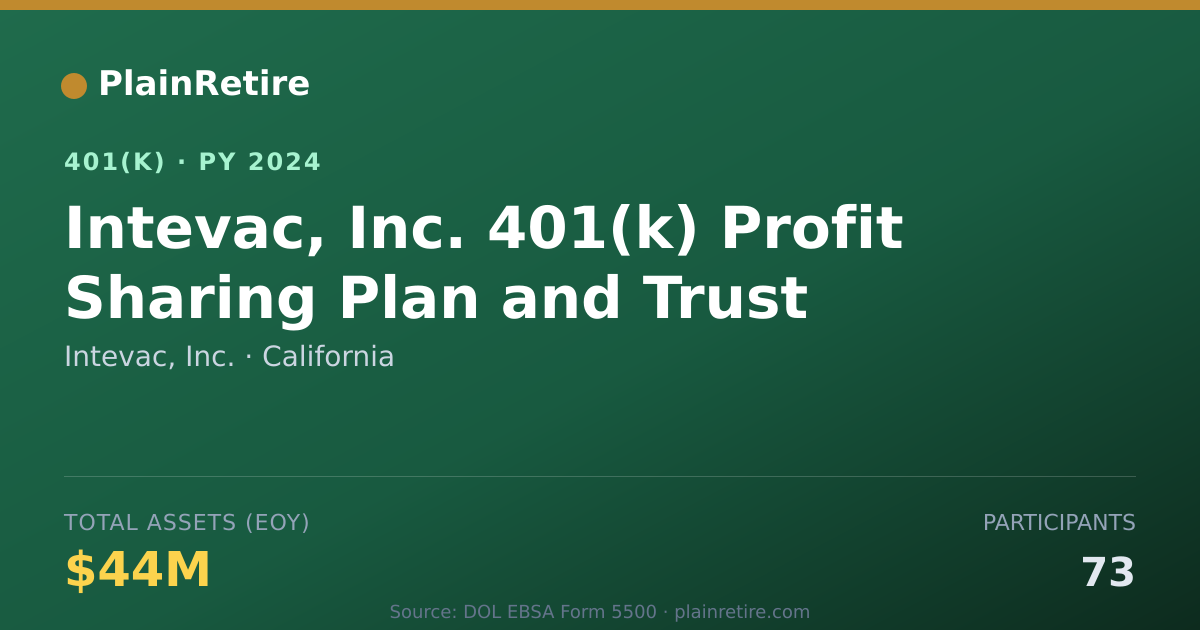 Shareable card for Intevac, Inc. 401(k) Plan (2024)