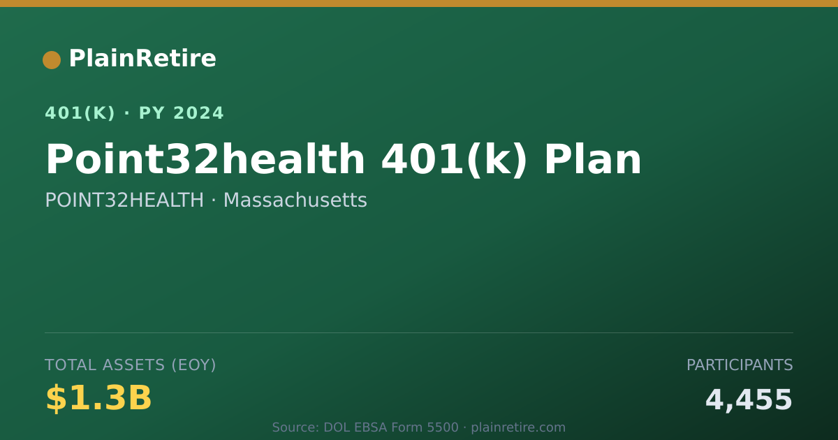 Shareable card for POINT32HEALTH 401(k) Plan (2024)