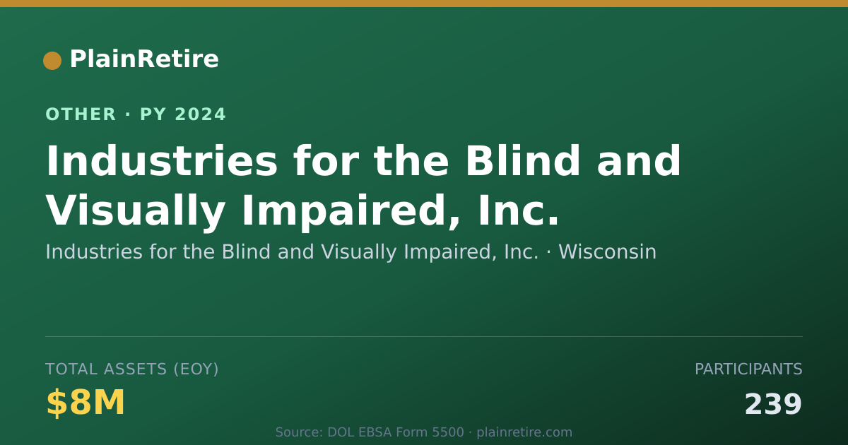 Shareable card for Industries for the Blind and Visually Retirement Plan (2024)