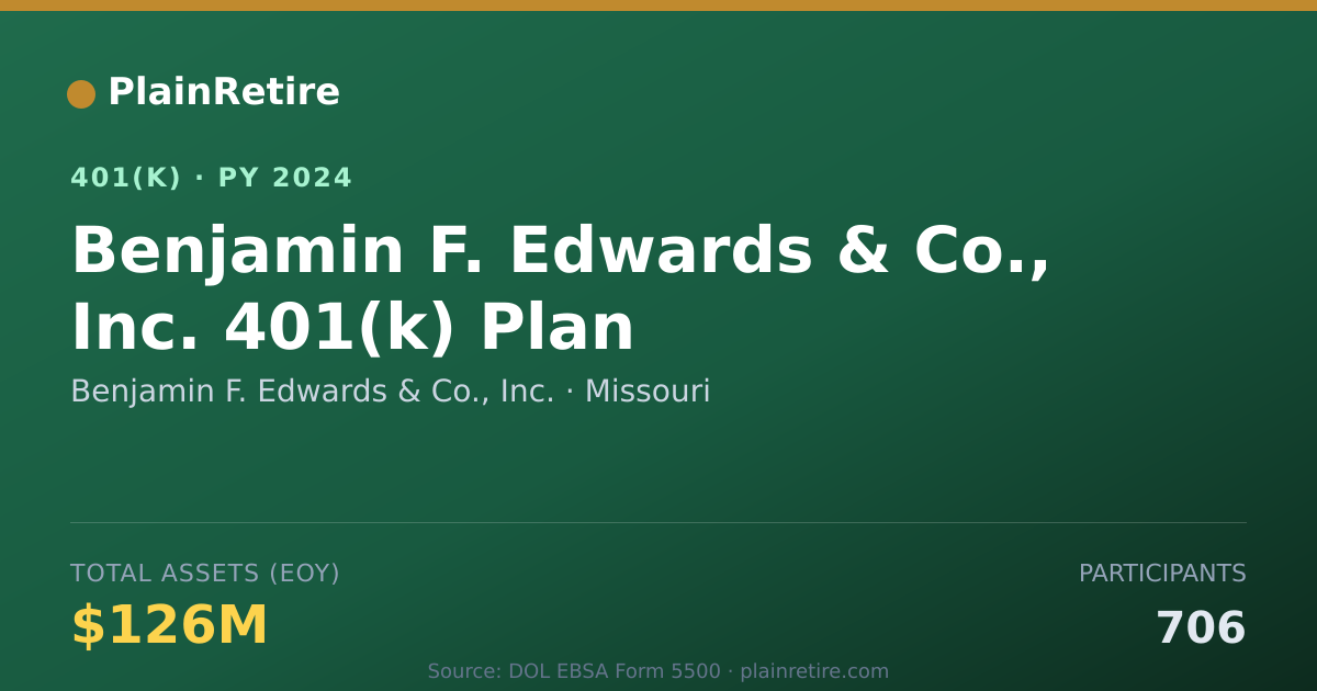 Shareable card for Benjamin F. Edwards & Co., Inc. 401(k) Plan (2024)