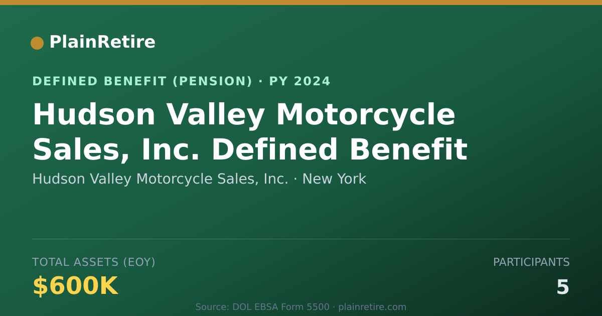 Shareable card for Hudson Valley Motorcycle Sales, Inc. Pension Plan (2024)