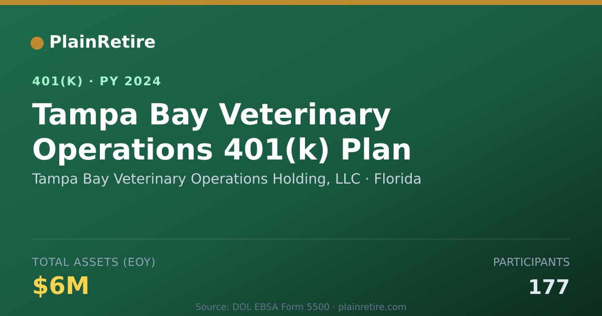 Shareable card for Tampa Bay Veterinary Operations Holding, 401(k) Plan (2024)
