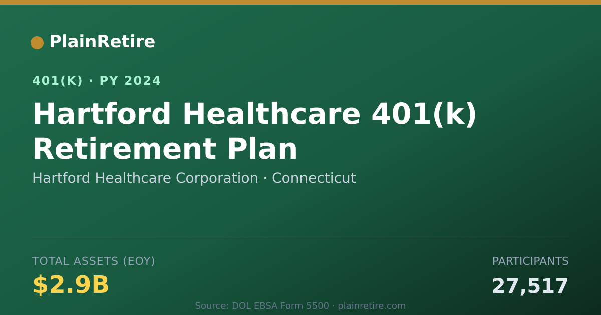 Shareable card for Hartford Healthcare Corporation 401(k) Plan (2024)