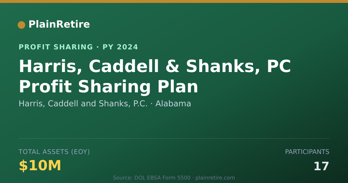 Shareable card for Harris, Caddell and Shanks, P.C. Profit Sharing Plan (2024)