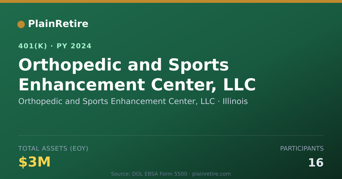 Shareable card for Orthopedic and Sports Enhancement Center, 401(k) Plan (2024)