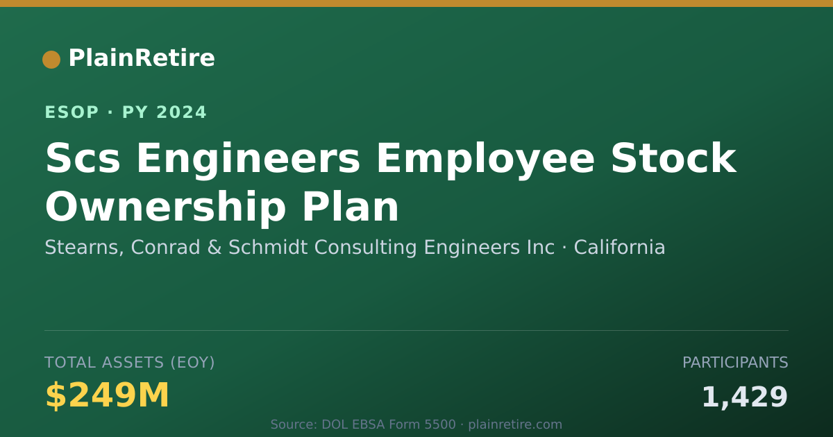 Shareable card for Stearns, Conrad & Schmidt Consulting Engineers I ESOP (2024)