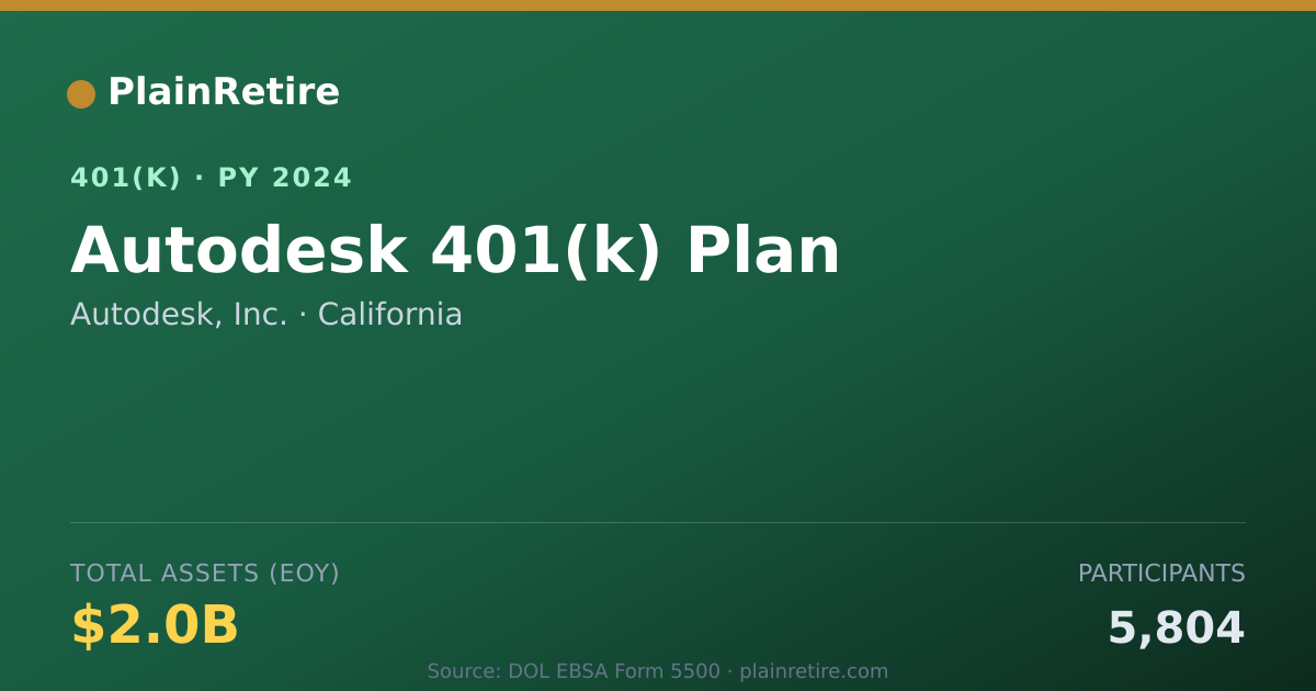 Shareable card for Autodesk, Inc. 401(k) Plan (2024)