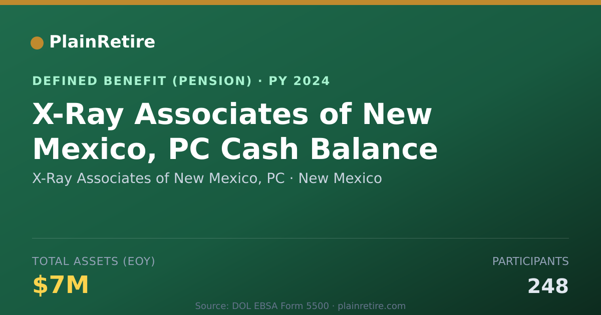 Shareable card for X-Ray Associates of New Mexico, PC Pension Plan (2024)