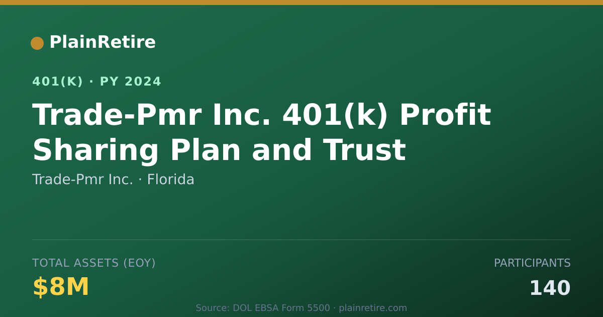 Shareable card for Trade-Pmr Inc. 401(k) Plan (2024)