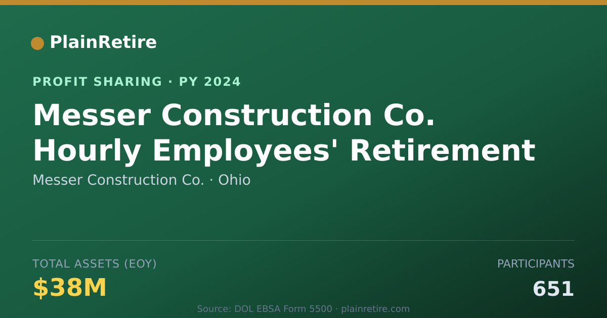 Shareable card for Messer Construction Co. Profit Sharing Plan (2024)