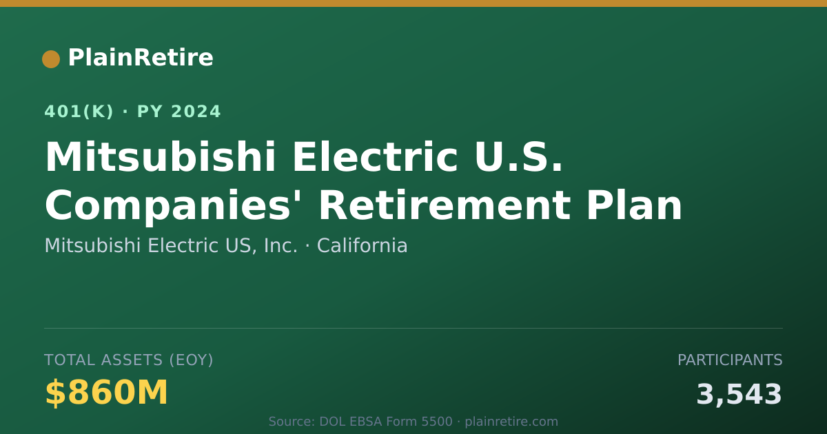 Shareable card for Mitsubishi Electric US, Inc. 401(k) Plan (2024)