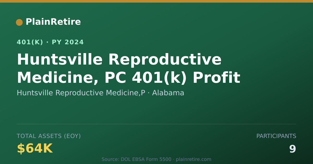 Shareable card for Huntsville Reproductive Medicine,P 401(k) Plan (2024)
