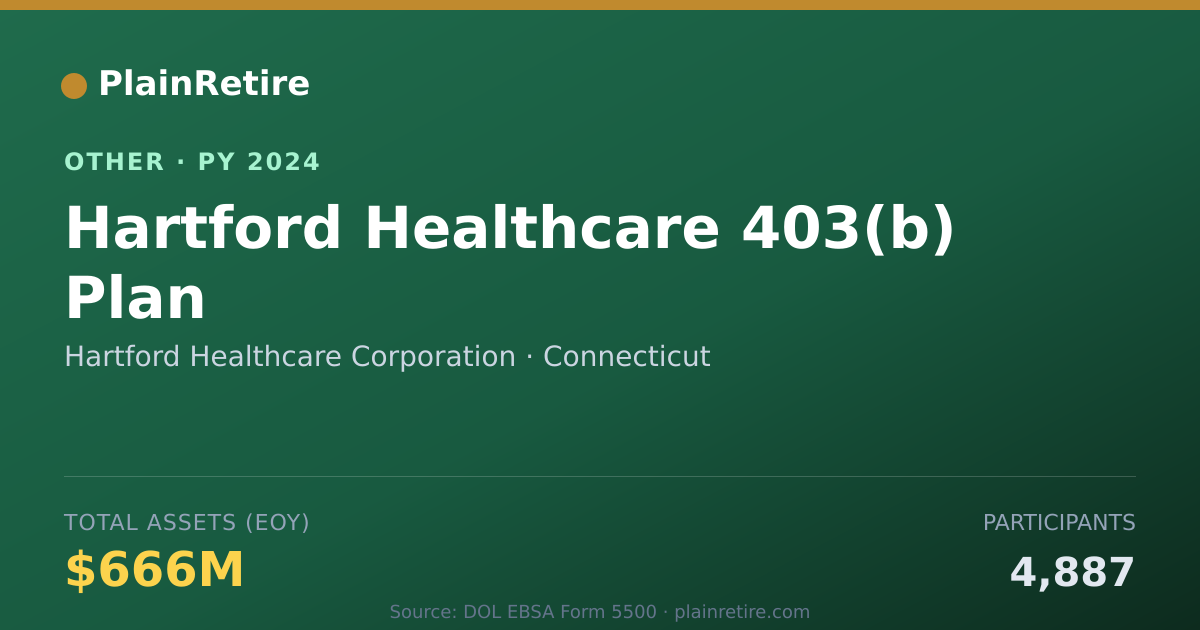 Shareable card for Hartford Healthcare Corporation Retirement Plan (2024)