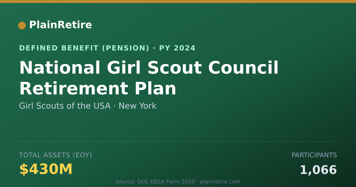 Shareable card for Girl Scouts of the USA Pension Plan (2024)